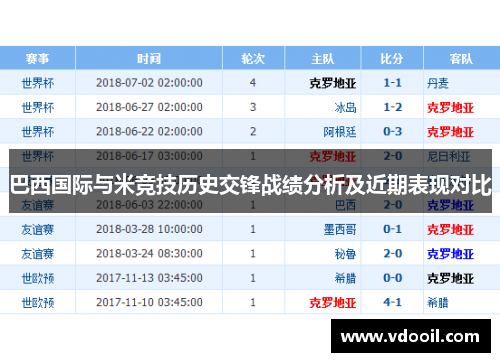 巴西国际与米竞技历史交锋战绩分析及近期表现对比