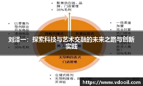 刘泽一：探索科技与艺术交融的未来之路与创新实践