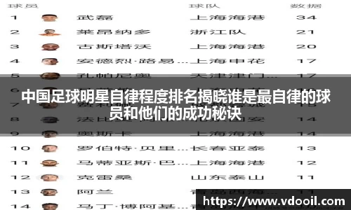 中国足球明星自律程度排名揭晓谁是最自律的球员和他们的成功秘诀